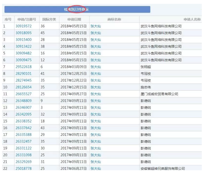 王者榮耀直播一哥遭遇商標(biāo)搶注？竟是前東家干的！