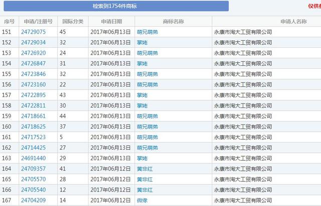 就是因為沒有注冊全類商標，阿里痛失“天貓”商標6年多