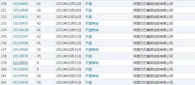 就是因為沒有注冊全類商標，阿里痛失“天貓”商標6年多
