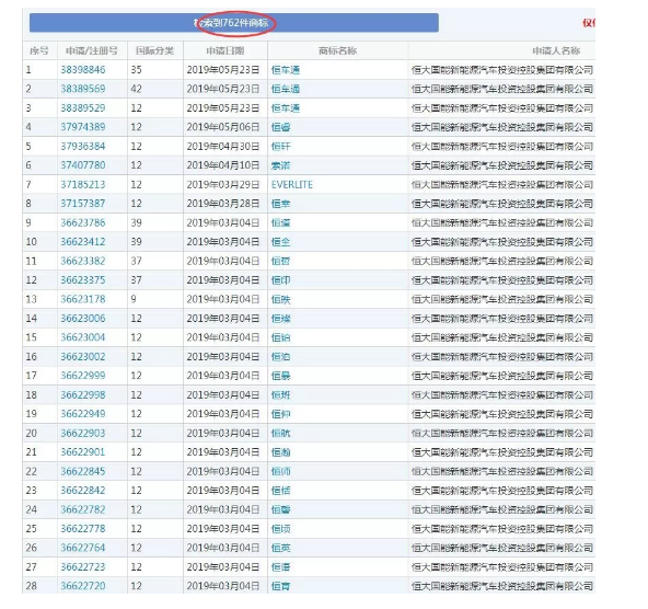 恒大瘋狂注冊(cè)700余件商標(biāo)，就為了干這事？