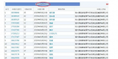 恒大瘋狂注冊700余件商標，就為了干這事？