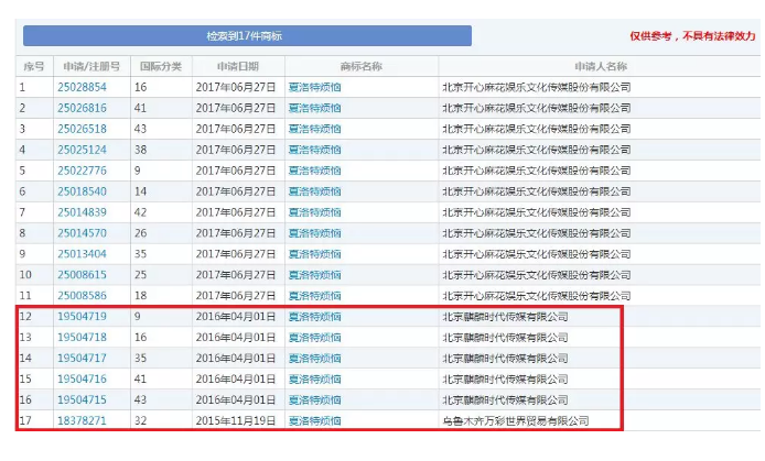 馬冬梅！馬什么梅、馬什么東？都已經(jīng)被注冊(cè)成商標(biāo)了！