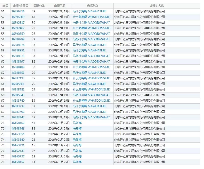 馬冬梅！馬什么梅、馬什么東？都已經(jīng)被注冊(cè)成商標(biāo)了！