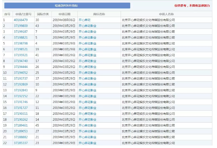 馬冬梅！馬什么梅、馬什么東？都已經(jīng)被注冊(cè)成商標(biāo)了！