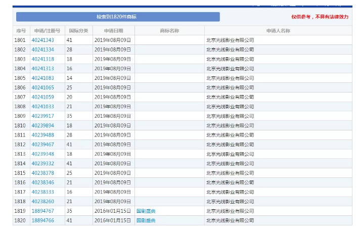 馬冬梅！馬什么梅、馬什么東？都已經(jīng)被注冊(cè)成商標(biāo)了！