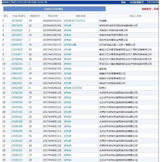 被中國大媽買到關(guān)店的Costco，連核心商標也被搶了！