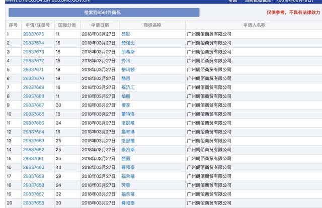 小公司商標申請數(shù)超阿里騰訊，囤積商標是門好生意嗎？