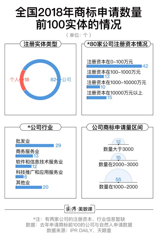 小公司商標申請數(shù)超阿里騰訊，囤積商標是門好生意嗎？