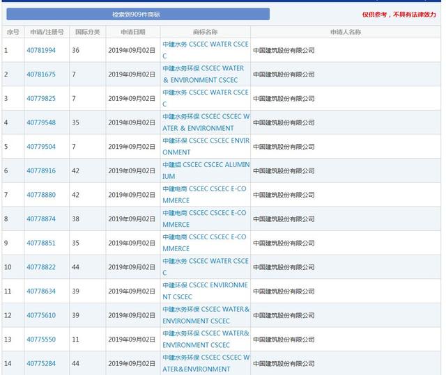 因侵犯商標權(quán)，不僅被罰204.1萬，還要改企業(yè)名