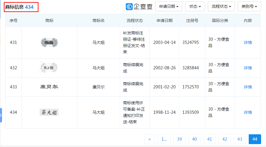 “大白兔-天山牌”VS “馬大姐牌”迎來終審判決！