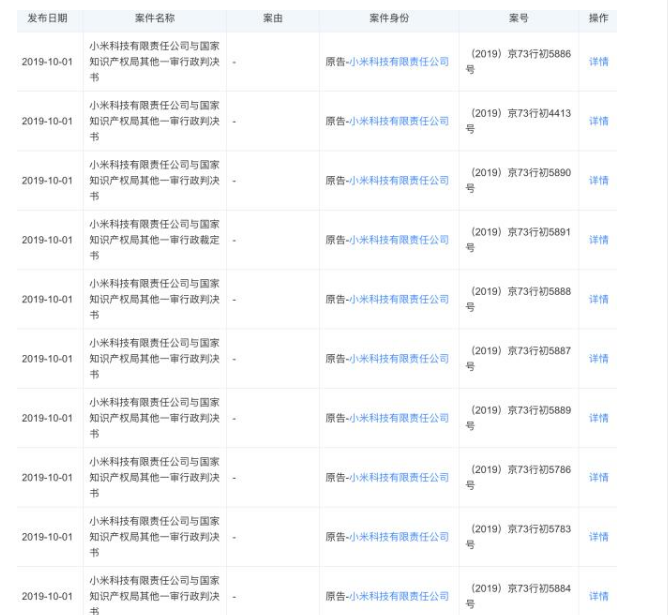 小米申請(qǐng)注冊(cè)MI CLOUD等多個(gè)商標(biāo)遭駁回，一審仍告敗