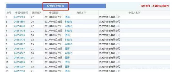 成功申請了94個商標，看周杰倫玩轉(zhuǎn)IP布局