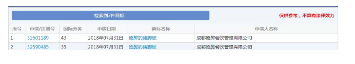 想注冊(cè)“流弊的豬腳飯”商標(biāo)？對(duì)不起，被駁回！