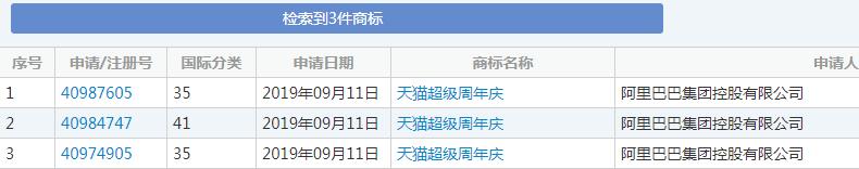 雙十一又要來了！各種購物節(jié)滿天飛，誰的商標(biāo)保護(hù)最到位？