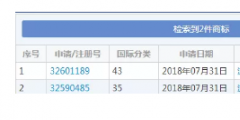 想注冊(cè)“流弊的豬腳飯”商標(biāo)？對(duì)不起，被駁回！