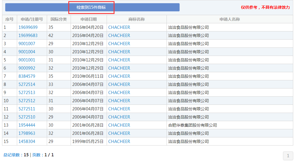 那個(gè)做商標(biāo)海外維權(quán)的洽洽，怎么了？