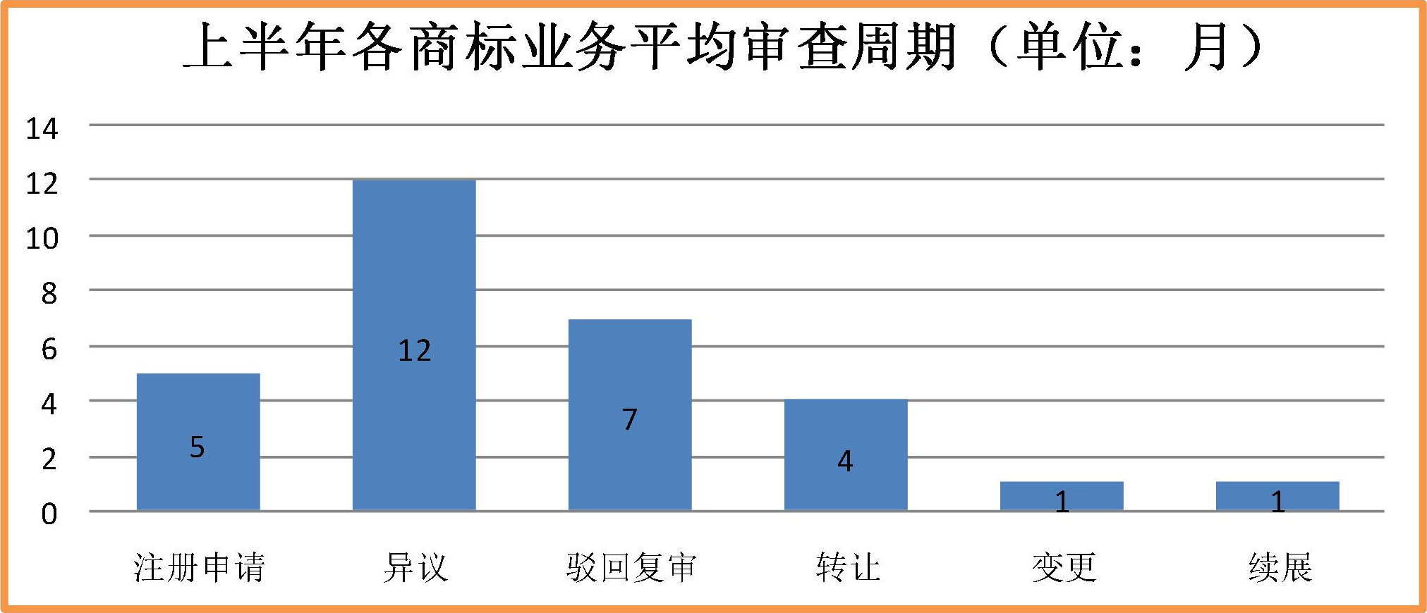 2019年上半年商標(biāo)注冊(cè)工作情況分析