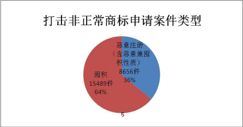 2019年上半年商標(biāo)注冊(cè)工作情況分析