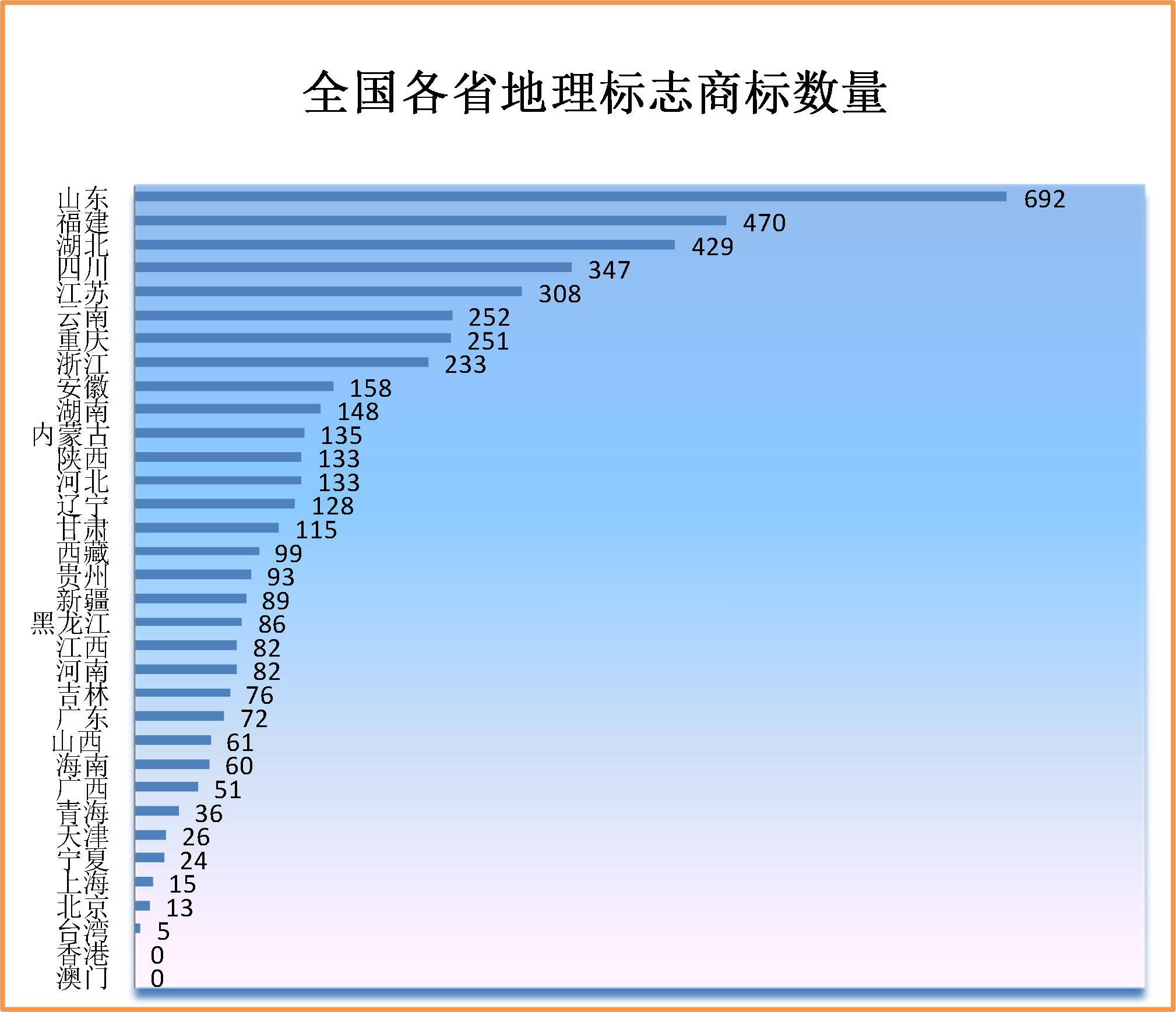 2019年上半年商標(biāo)注冊(cè)工作情況分析