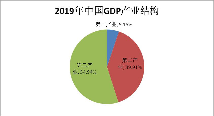 2019年上半年商標(biāo)注冊(cè)工作情況分析