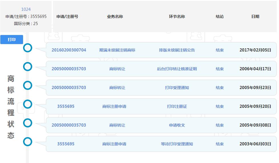 1024程序員節(jié)來了，商標(biāo)卻被注銷了？