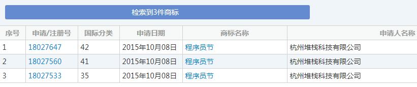 1024程序員節(jié)來了，商標(biāo)卻被注銷了？