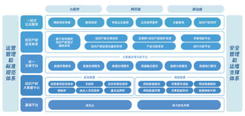 涉案案值超3億 騰訊安全助力深圳市知識產(chǎn)權(quán)局偵破華為商標侵權(quán)案