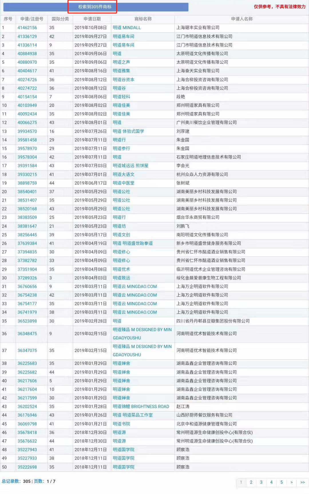 “明道”商標(biāo)遭駁回！你的idol被注冊(cè)商標(biāo)了嗎？