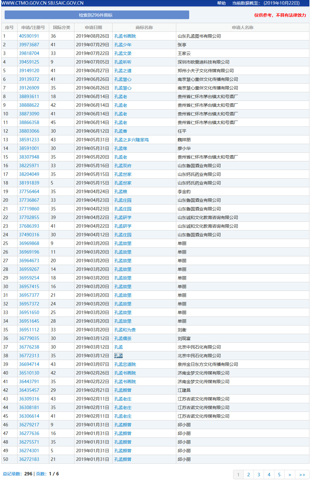 “孔孟”因不良影響被駁回，但這些商標(biāo)卻成功注冊(cè)了