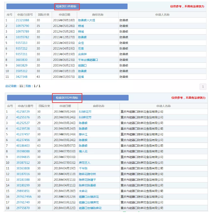 重慶老字號“陳昌銀”訴“陳昌江”侵害商標(biāo)權(quán)及不正當(dāng)競爭