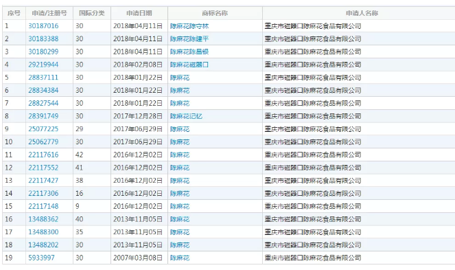 重慶老字號“陳昌銀”訴“陳昌江”侵害商標(biāo)權(quán)及不正當(dāng)競爭