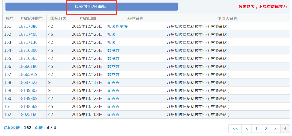 企查查：我太難了，搶注了我的名字，還把我給告了！