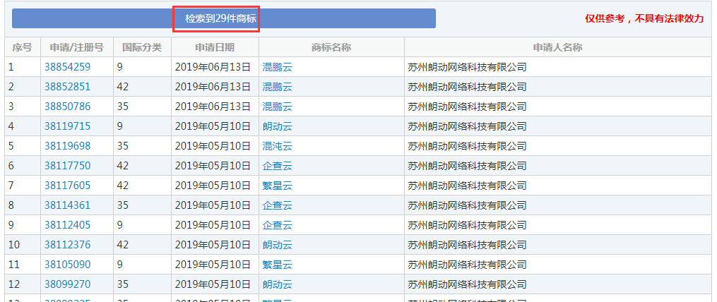 企查查：我太難了，搶注了我的名字，還把我給告了！