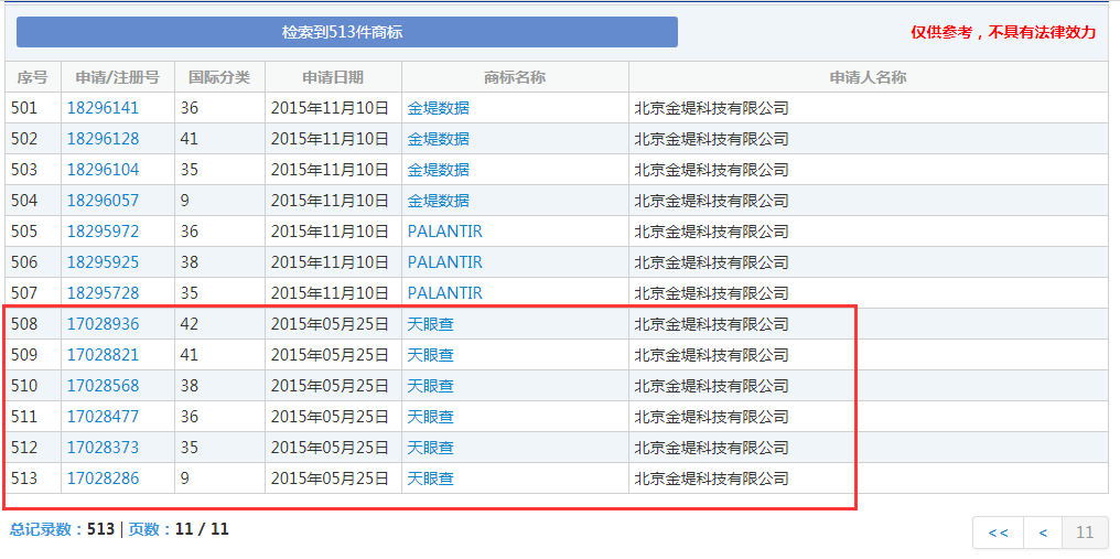 企查查：我太難了，搶注了我的名字，還把我給告了！