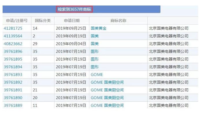 有人把“國美”認(rèn)成美國，還對“國美”商標(biāo)提起無效宣告！