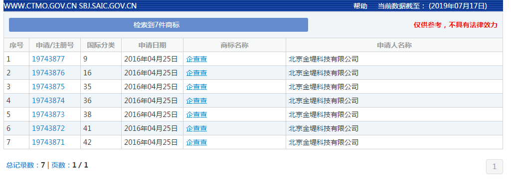 天吶！天眼查竟搶注企查查這么多件商標(biāo)