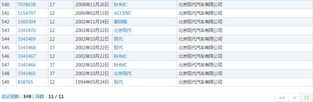 汽車(chē)“撞上”電動(dòng)車(chē)，“現(xiàn)代”商標(biāo)將判給誰(shuí)？