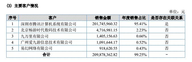 “刀劍斗神傳”商標花落誰家？暢游公司與像素公司為商標而爭