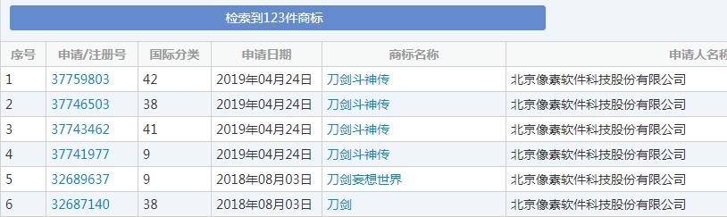 “刀劍斗神傳”商標花落誰家？暢游公司與像素公司為商標而爭