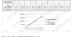 最新，國知局公布2019年1-10月知識產權數(shù)據統(tǒng)計！