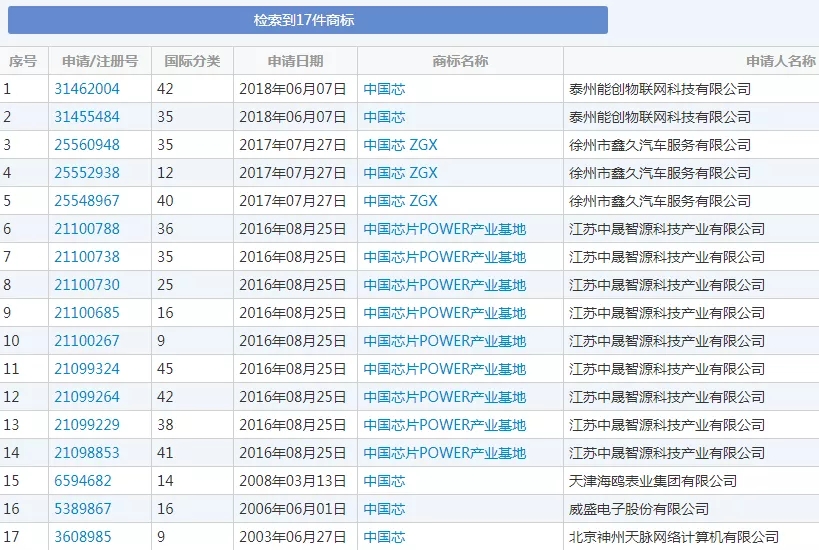 “造芯”從商標(biāo)開始，華為之后，oppo也要開始做手機(jī)芯片了？