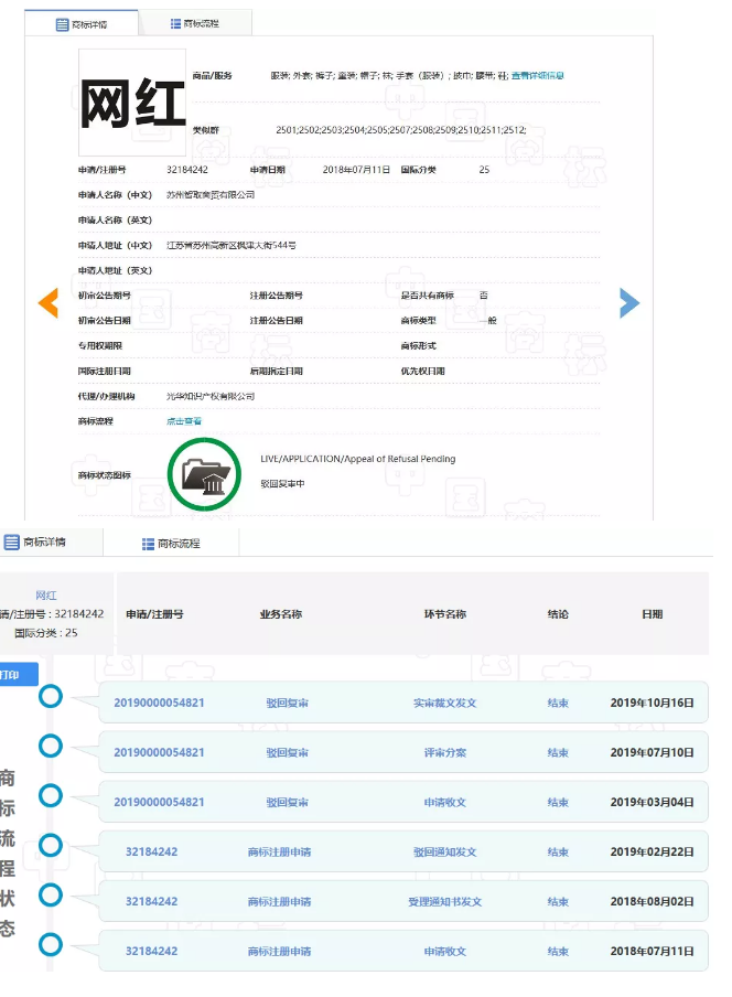 網(wǎng)紅年年有，“網(wǎng)紅”商標(biāo)卻遭駁回！