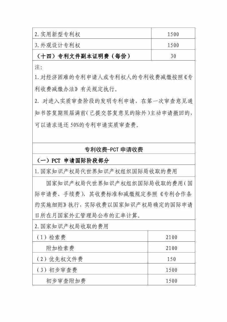 國(guó)知局：最新專利申請(qǐng)收費(fèi)及商標(biāo)注冊(cè)收費(fèi)標(biāo)準(zhǔn) 