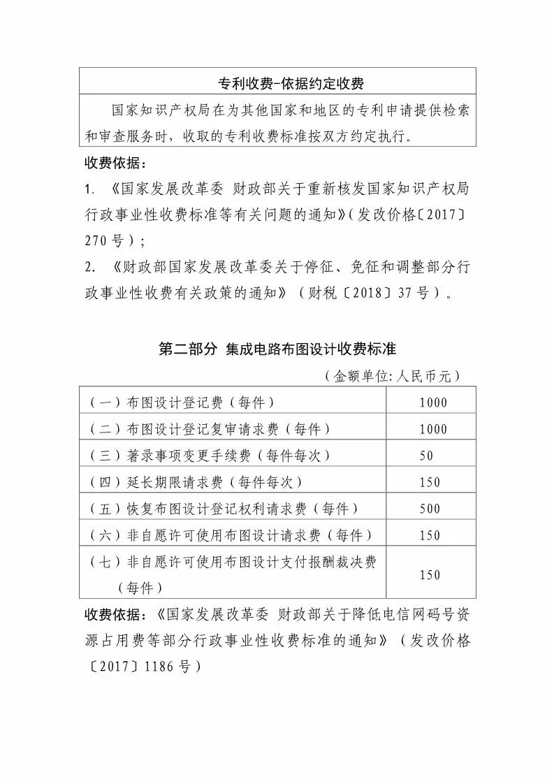 國(guó)知局：最新專利申請(qǐng)收費(fèi)及商標(biāo)注冊(cè)收費(fèi)標(biāo)準(zhǔn) 