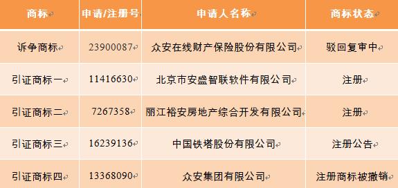 眾安在線訴訟請(qǐng)求被駁回，商標(biāo)注冊(cè)一波三折