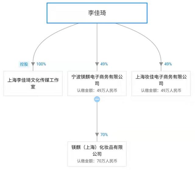 OMG！“李佳琦”商標(biāo)被搶注了