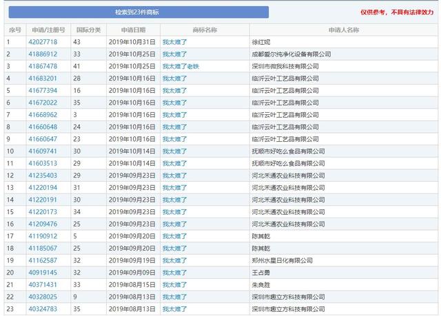 2019年十大流行語出爐，有的已被搶注成商標(biāo)，快看還有哪些漏的