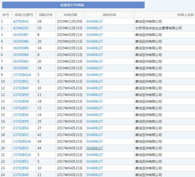 羅永浩變身鯊紋科技合伙人，商標(biāo)卻被別人搶注了？