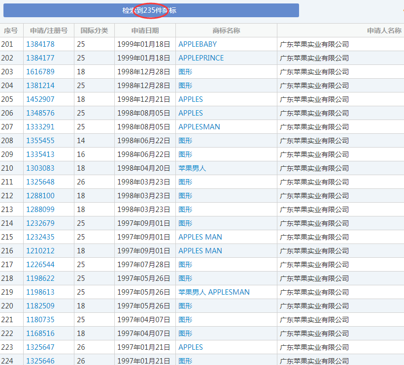 美國蘋果輸給中國蘋果，兩件商標不予注冊！