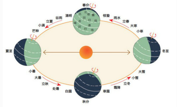 二十四節(jié)氣名稱可以為注冊(cè)商標(biāo)嗎？